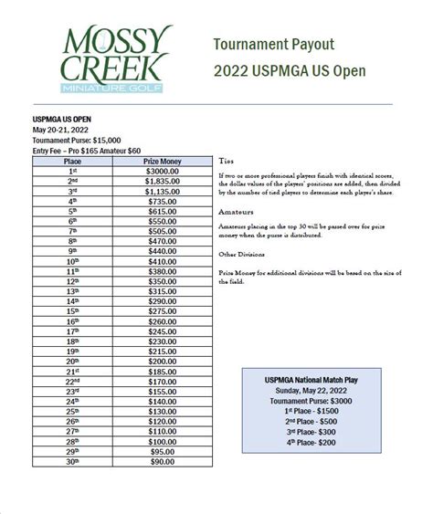 us open leaderboard 2022 payout.